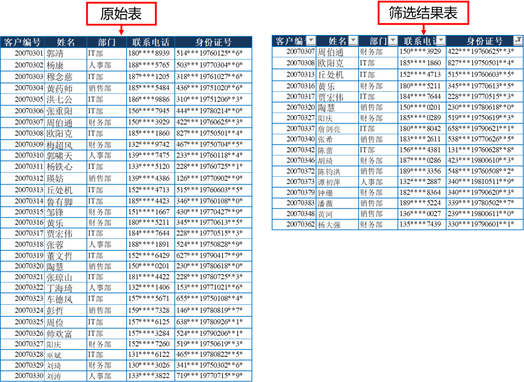 Excel最基本的操作之一,数据筛选,